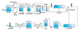 水處理系統(tǒng)