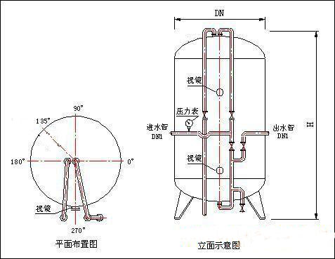 華宇玻璃鋼罐-過(guò)濾器