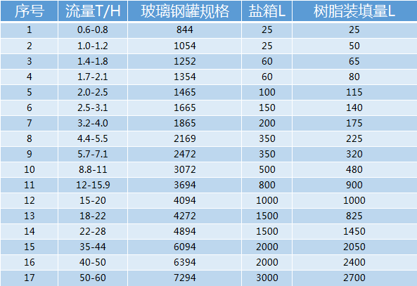 開能華宇軟水器規(guī)格